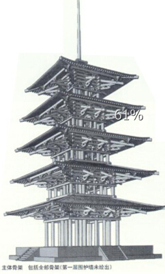 ľ�Y(ji��)��(g��u)�Ž����O(sh��)Ӌ(j��)�D